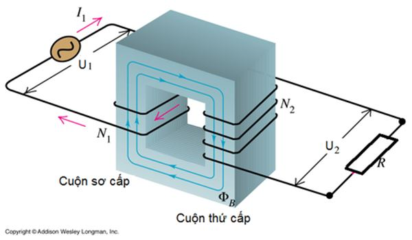 Tìm hiểu Biến áp cách ly là gì?