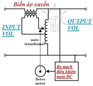 Phân biệt sự khác nhau giữa máy biến áp và ổn áp