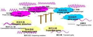 Tổng hợp kiến ​​thức toàn diện nhất về nguồn điện liên tục cho kỹ thuật dòng điện yếu